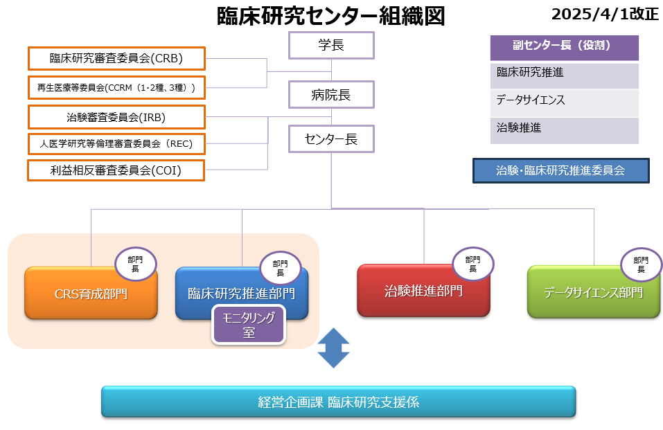組織図画像